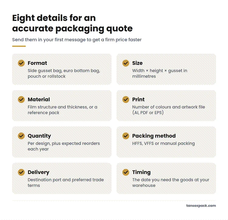 Checklist of eight details to send for a packaging quote: format, size, material, print, quantity, packing method, delivery and timing.